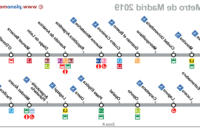 Horario Metro Madrid Linea 6 Ipdd LÃ Nea 6 Del Metro De Madrid Circular L6 Actualizado 2019