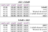 Horario Tren Jerez Cadiz Dwdk Horarios Renfe Madrid Cadiz 2 El Mira