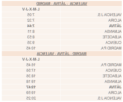 Horario Valencia Madrid E6d5 Nuevo Servicio Intercity Entre Valencia Y Madrid VÃ A JÃ Tiva Y