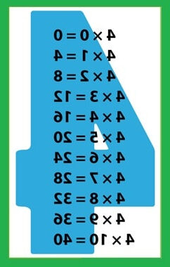 Tabla Del 4 8ydm Tabla Del 4 Tablas De Multiplicar 