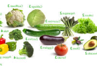 Vegetables 0gdr Keto Ve Ables the Visual Guide to the Best and Worst T Doctor