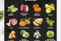 Verduras Gdd0 Calendario Anual De Frutas Y Verduras De Temporada